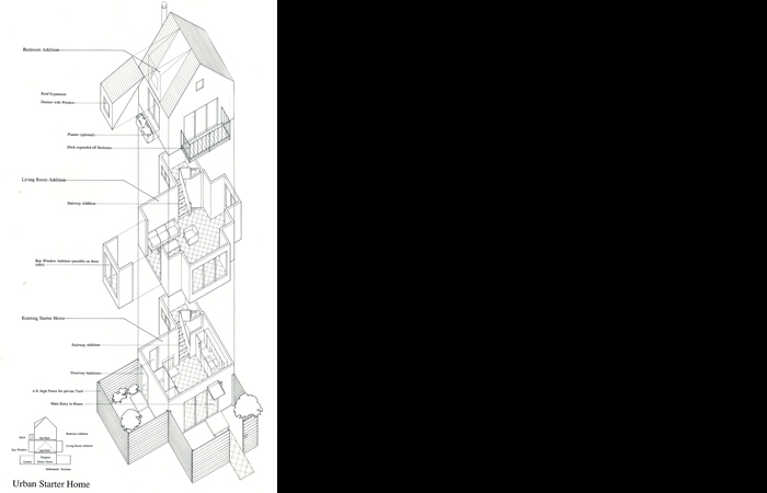 Starter House: California College of Arts and Crafts (CCAC) Exhibit